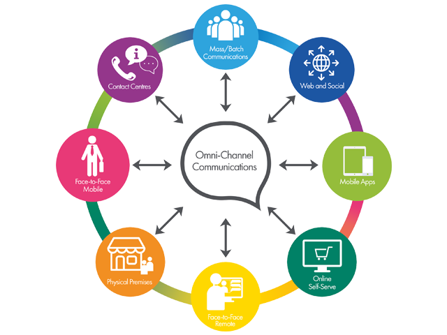 Omnichannel Communications v5.1 without icon logo small